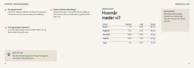 Side 14–15 af Personalehåndbog for mellemstor virksomhed – 64 sider