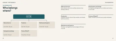 الصفحات 40–41 من Staff handbook for a mid-size company – 64 pages