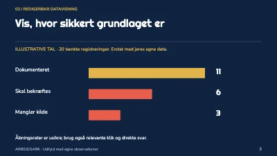 Side 3 af Et nyhedsbrev med retning
