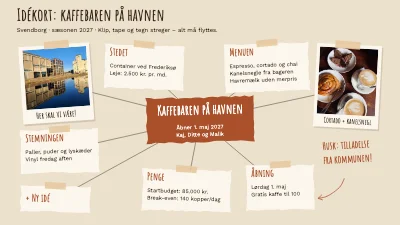 Tankekort som scrapbog