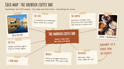 Scrapbook mind map