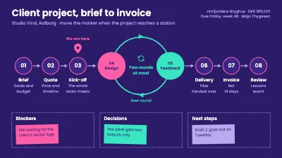 Client project workflow