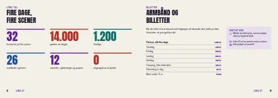 Side 4–5 af Festivalprogram for musik- og kulturfestival – 64 sider
