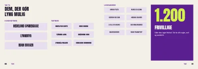 Side 60–61 af Festivalprogram for musik- og kulturfestival – 64 sider