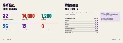 Seiten 4–5 von Programme for a music and culture festival – 64 pages