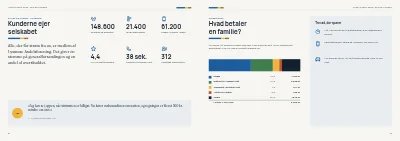 Side 24–25 af Årsrapport for energiselskab – 48 sider
