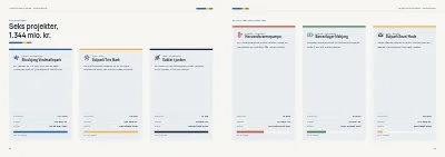 Side 28–29 af Årsrapport for energiselskab – 48 sider