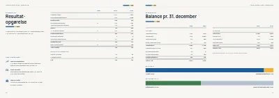 Side 40–41 af Årsrapport for energiselskab – 48 sider