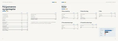Side 42–43 af Årsrapport for energiselskab – 48 sider