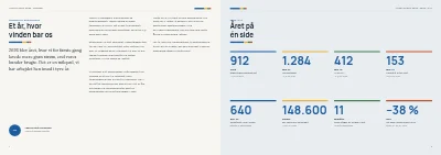 Side 4–5 af Årsrapport for energiselskab – 48 sider