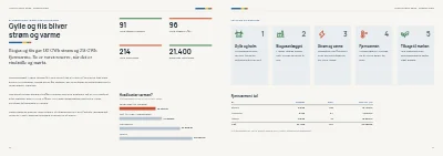 Side 16–17 af Årsrapport for energiselskab – 48 sider