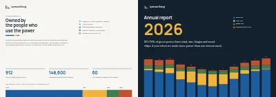 Cover of Annual report for an energy company – 48 pages