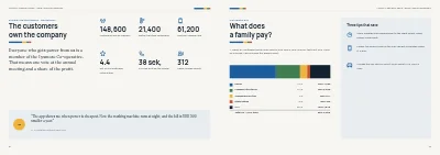 Pages 24–25 of Annual report for an energy company – 48 pages