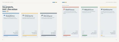 Pages 28–29 of Annual report for an energy company – 48 pages