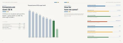 Pages 34–35 of Annual report for an energy company – 48 pages