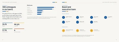 Pages 36–37 of Annual report for an energy company – 48 pages