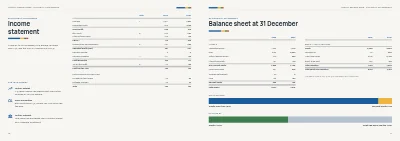 Pages 40–41 of Annual report for an energy company – 48 pages