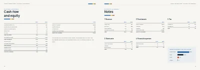 Pages 42–43 of Annual report for an energy company – 48 pages