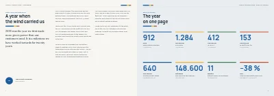 Pages 4–5 of Annual report for an energy company – 48 pages