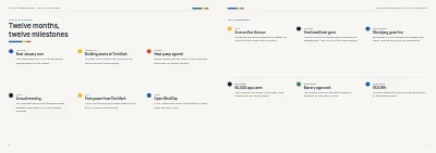 Pages 6–7 of Annual report for an energy company – 48 pages