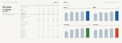 Pages 8–9 of Annual report for an energy company – 48 pages