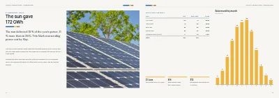 Pages 14–15 of Annual report for an energy company – 48 pages