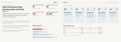 Pages 16–17 of Annual report for an energy company – 48 pages