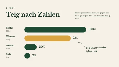 Seite 4 von Sauerteigkurs — Abendkurs