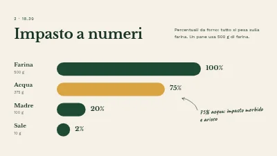 Pagina 4 di Corso sul lievito madre — corso serale
