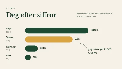 Sida 4 av Surdegskurs — kvällskurs