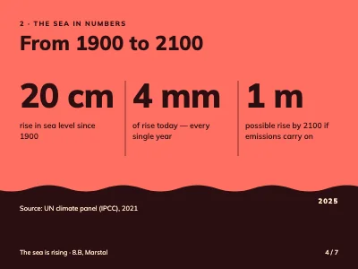 Page 4 of School presentation — climate and the sea