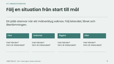 Sida 2 av Arbetsflöde för workshop