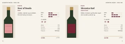 Side 10–11 af Brochure for dansk vingård – 24 sider