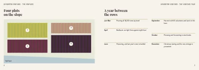 Pages 4–5 of Brochure for a Danish vineyard – 24 pages