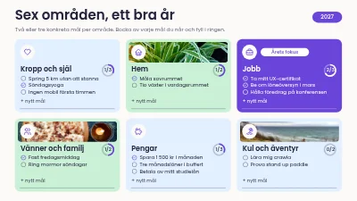 Sex områden, ett bra år