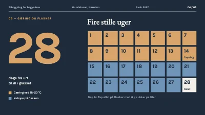 Side 4 af Ølbrygning for begyndere — kursus