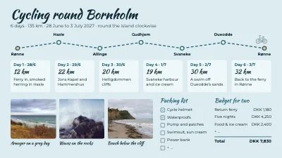 Cycling holiday on Bornholm