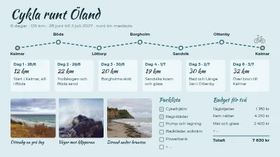 Cykelsemester på Bornholm