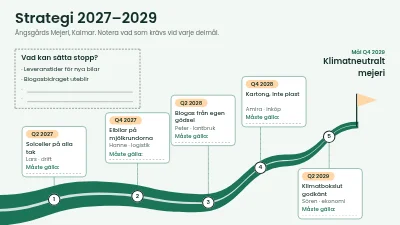 Strategiväg 2027–2029