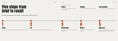 Pages 4–5 of Case book for an advertising agency – 32 pages