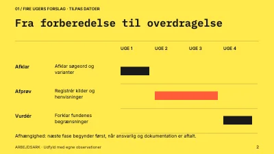 Side 2 af Arkivet åbner sig