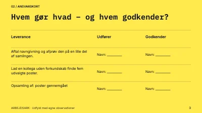Side 3 af Arkivet åbner sig