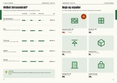 Side 18–19 af Sæsonkatalog for byggemarked – 96 sider