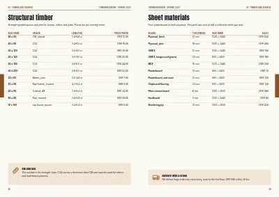 Pages 38–39 of Season catalogue for a DIY store – 96 pages