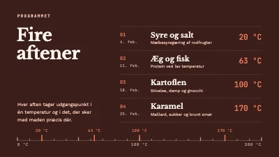 Side 2 af Madlavningskursus — køkkenets kemi