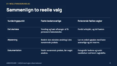 Side 2 af Fælleshaven gennem sæsonen