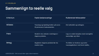 Side 2 av Bydelshagen gjennom årstidene