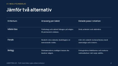 Sida 2 av Kolonilotten genom årstiderna