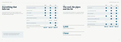 Pages 4–5 of Product overview for an insurance company – 8 pages