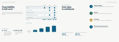 Pages 6–7 of Product overview for an insurance company – 8 pages
